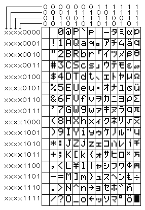 Lcd charmap.png