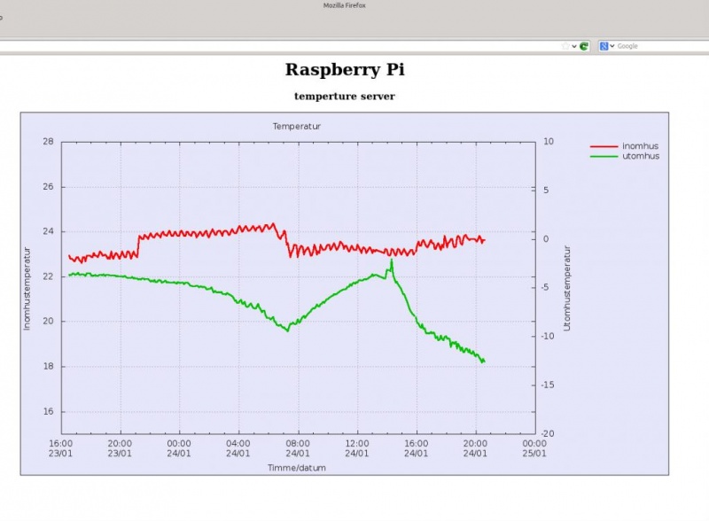 Fil:Gnuplot snapshot2 zps458658b2-1 zpsde29262e.jpg